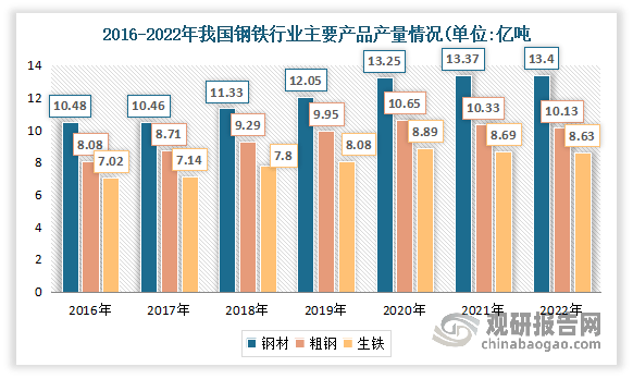 中邦环保兴办行业兴盛深度解析与投资前景推敲叙述（2022-2029年）(图6)