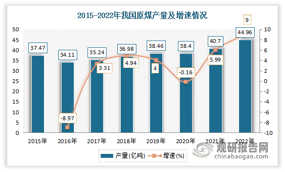 中邦环保兴办行业兴盛深度解析与投资前景推敲叙述（2022-2029年）(图7)