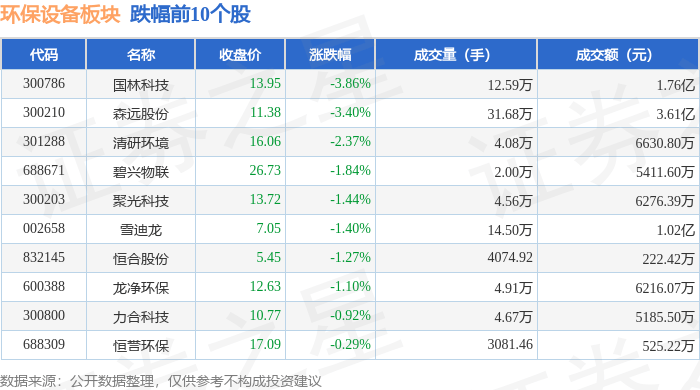 f6福鹿会官网：环保筑造板块4月2日涨06%华宏科技领涨主力资金净流入113676万元(图2)