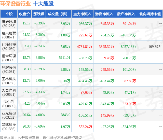 f6福鹿会：4月8日环保修立行业十大熊股一览(图1)