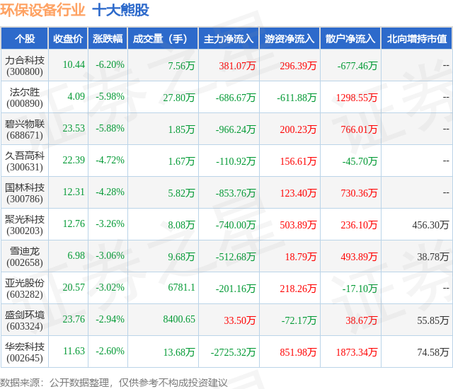 4月10日环保设置行业十大熊股一览(图1)