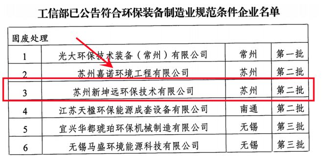 新坤远环保再次入选环保配备成立业楷模条目企业名单。(图1)