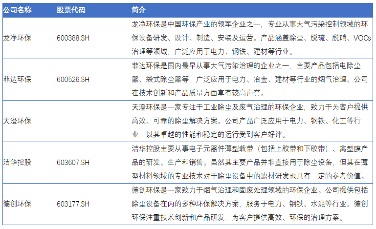 环保风暴来袭除尘兴办行业迎来市集春天(图2)