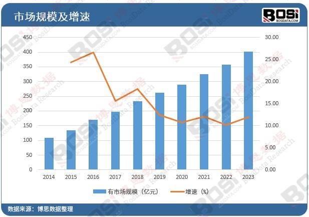 环保风暴来袭除尘兴办行业迎来市集春天(图1)