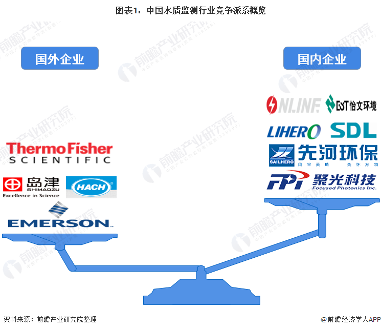 f6福鹿会：环保监测开发什么是环保监测开发？的最新报道(图2)