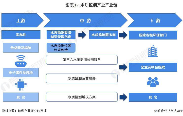 f6福鹿会：环保监测开发什么是环保监测开发？的最新报道(图3)