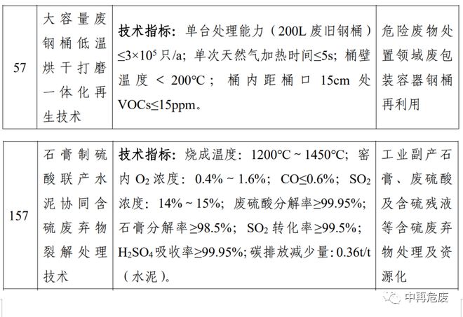 f6福鹿会官网：我协会保举的两项时间胜利入选《邦度激动发达的巨大环保时间设备目次（2023年版）(图1)