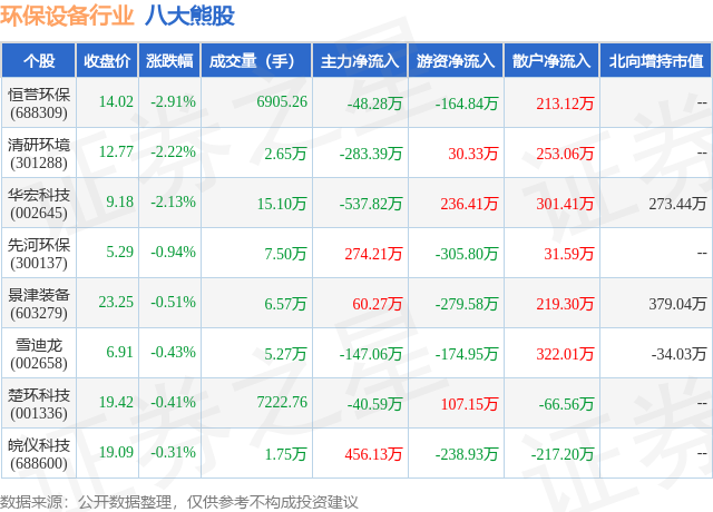 4月26日环保装备行业八大熊股一览(图1)