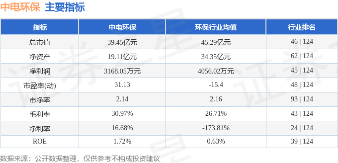 股票行情疾报：中电环保（300172）5月8日主力资金净买入125842万元(图2)