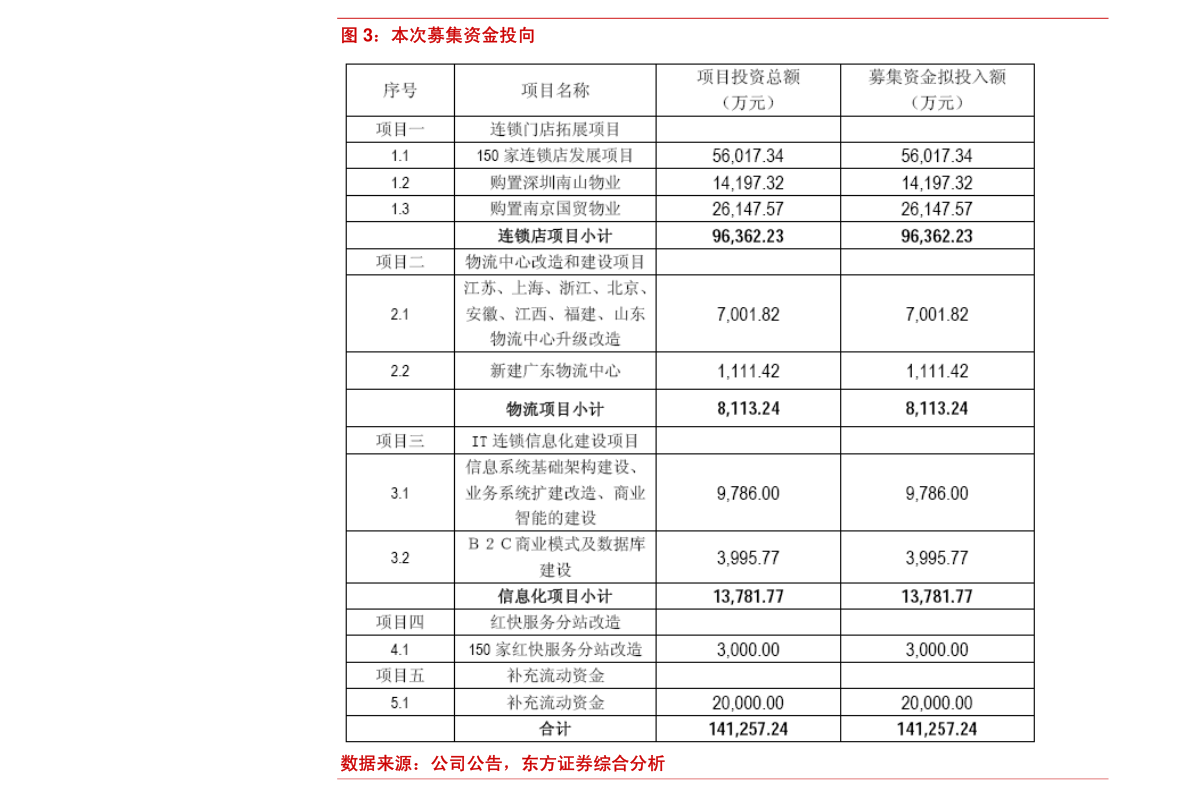 环保兴办（环保兴办上市公司）(图2)