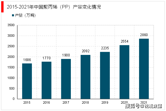 2023环保装备行业投融资情形及行业重心企业梳理(图2)