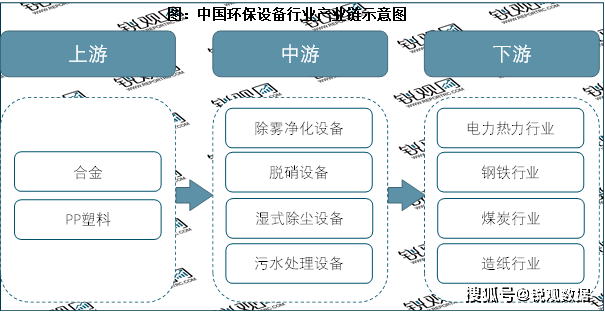 2023环保装备行业投融资情形及行业重心企业梳理(图1)