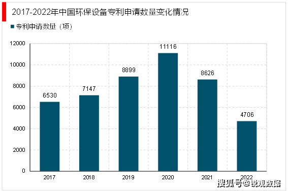 2023环保装备行业投融资情形及行业重心企业梳理(图4)