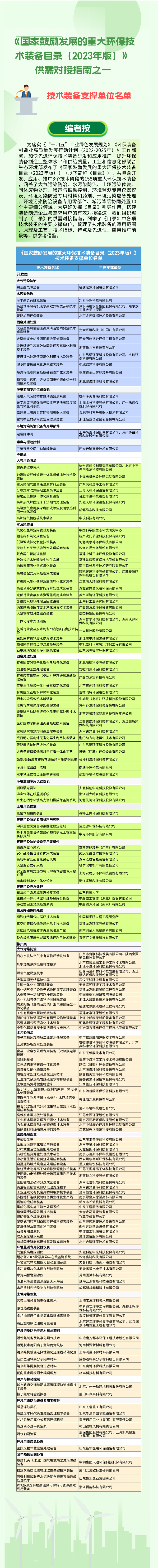 f6福鹿会官网：供需对接指南一颁布 邦度促进开展的巨大环保本领配备目次支持单元有哪些？(图1)