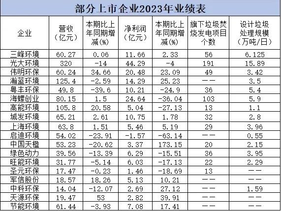 邦补退坡4年后垃圾发电企业越活越精粹了？(图1)